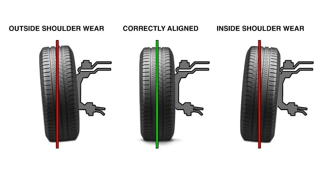 Wheel Alignments